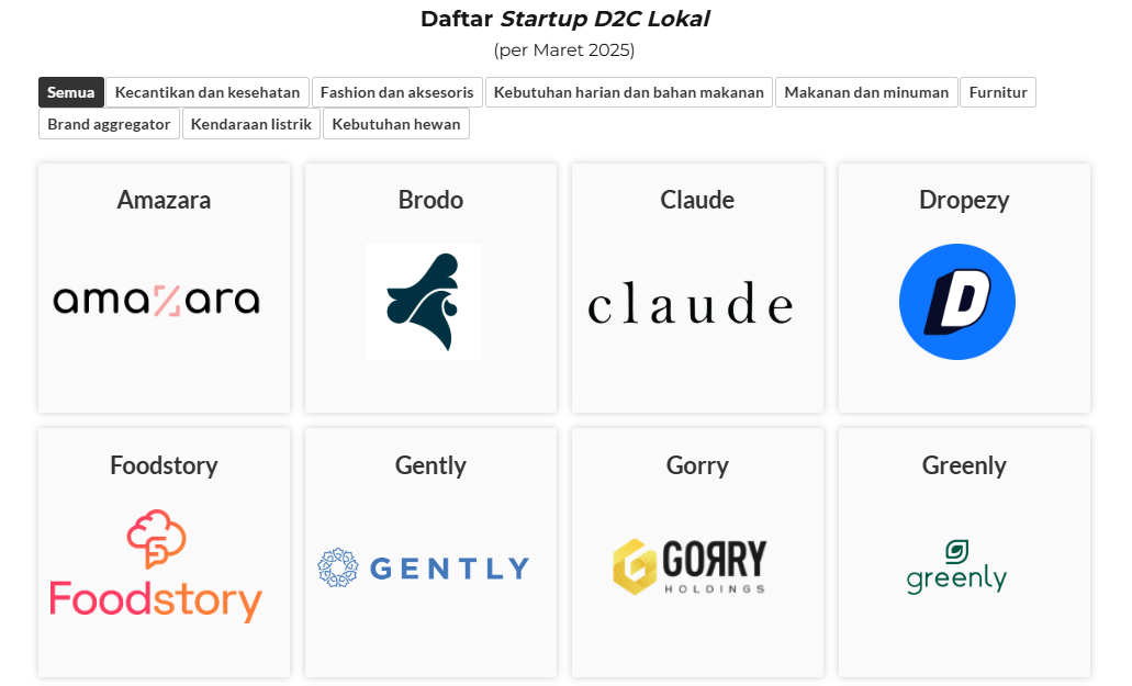 Tiềm năng và thách thức của phân khúc bán hàng trực tiếp đến người tiêu dùng trên TMĐT Indonesia (D2C)