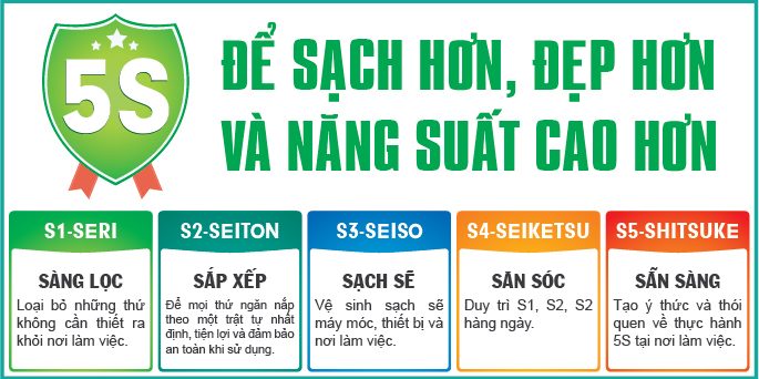 Tiêu chuẩn 5S là một phương pháp quản lý kho khoa học, giúp doanh nghiệp tạo ra môi trường làm việc gọn gàng, tối ưu hiệu quả